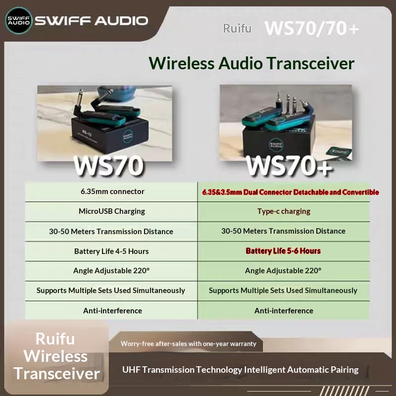 SWIFF AUDIO WS-70/WS 70 plus I - مراجعة Audio & Music Xbox وسعره