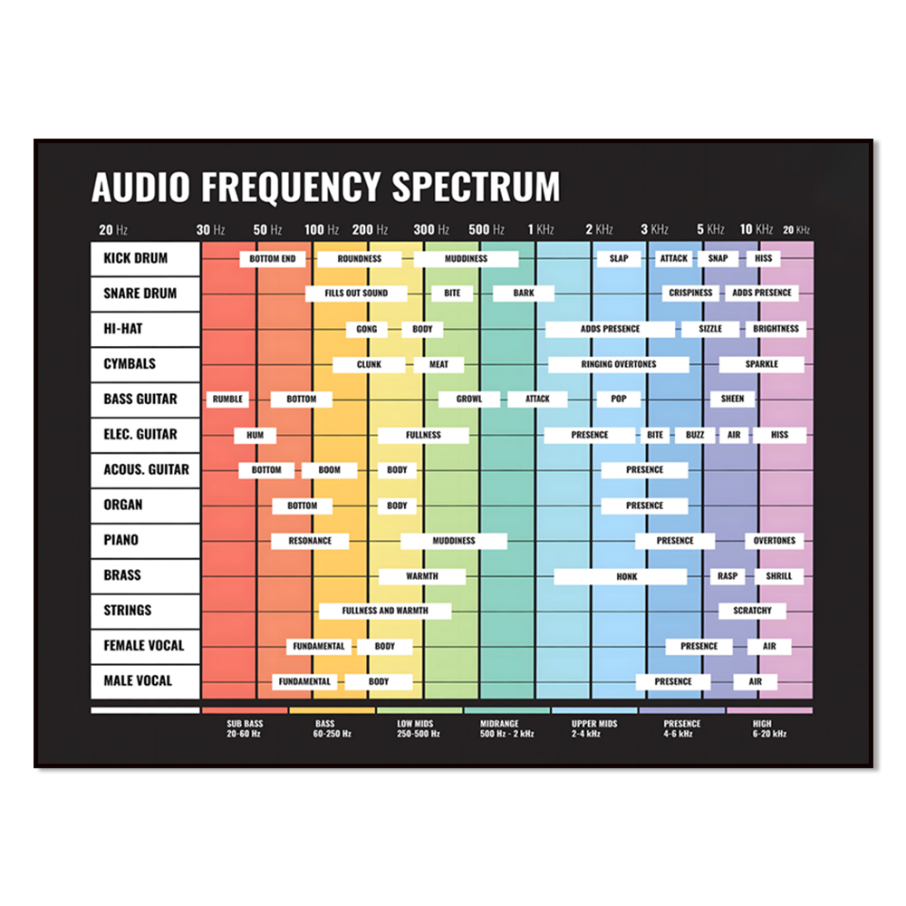 طيف الصوت، طيف التردد، من 20 ه - مراجعة Audio Music Separate وسعره